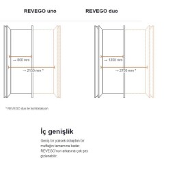Blum Revego Pocket Sistemleri Revego Uno Revego Duo ile Gizli Dolap Kapakları - 5