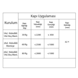 KancaSohoKapıKapatıcıSETHDC80Serisi60kgSiyahGömmeHidrolik(338455) - 3