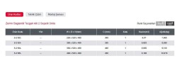 Starax 30cm Zemin Baglantili Tezgah Alti 2 Sepetli Ünite Krom (S-2192-C) - 3