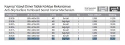 Starax 60cm Kaymaz Yüzeyli Döner Tablalı Körköşe Mekanizması Sağ (S-3126-C) - 4